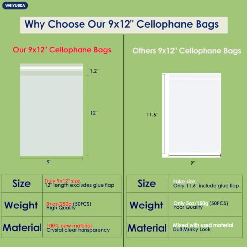 9x12 IN Clear Self Sealing OPP Cellophane Bags, 50 Pcs, Large Plastic Bags for Gifts, Food Packaging, Clothing, Apparel & Garment Storage - Image 2