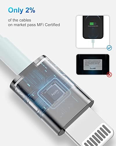 4 Pack [Apple MFi Certified] Apple Charging Cables 3ft, iPhone Chargers Lightning Cable 3 Foot, Fast iPhone Charging Cord for iPhone 14/14Pro/13/13Pro/12/11/11Pro/11Max/ X/XS/XR/XS Max/8, ipad(Blue) - Image 2