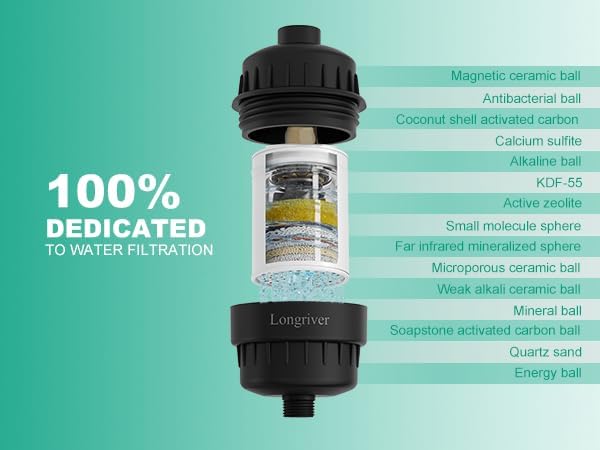 Longriver Tem8 Shower Water Filter -Cartridge - Image 3