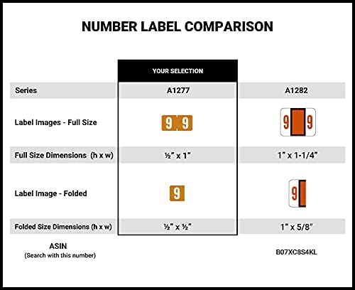 Doctor Stuff - File Folder Labels, Complete Set of Numbers 0-9, Tab Products 1282 Match - A1282 Series Chart Stickers, 1" x 1-1/4", 1 Each of 10 Rolls, 500/Roll - Image 6