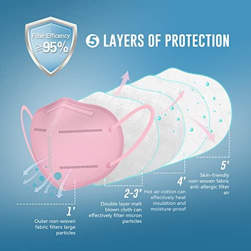 WWDOLL KN95 Face Mask 25 Pack, 5-Layers Breathable Disposable KN95 Masks - Image 3