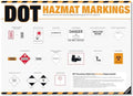 DOT Hazmat Markings Poster – 49 CFR 172 Hazardous Materials Labeling Guide, DOT Shipping Markings Reference Chart for Warehouse, Transportation & HazMat Safety Training by inkfonts