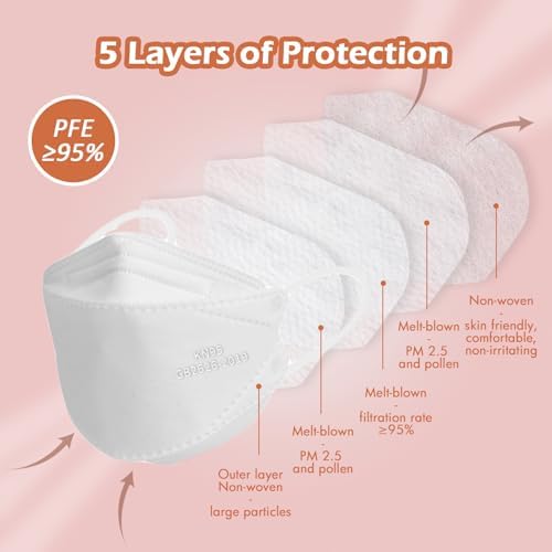 Borje KN95 Face Masks, 100 Pcs Disposable Face Masks, White Mask Against PM2.5 from Fire Smoke & Dust Filter Efficiency 95% - Image 2