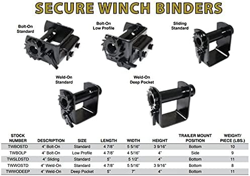 Weld-On Winch for Flatbed Trailer | Heavy Duty Standard Tie-Down Winch 2" - 4" Webbing Cargo Control | Pro Quality - Image 2