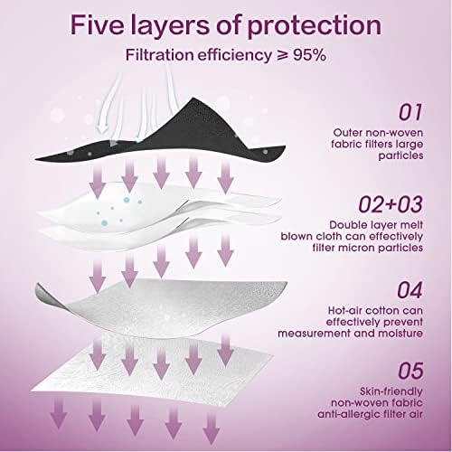 Miuphro 50 Pack Cup Dust Safety Disposable Masks, KN95 5-Layer Foldable Masks - Image 3