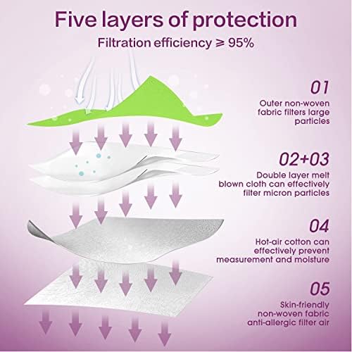 Miuphro KN95 Face Mask 25 Pack, 5-Layers Breathable KN95 Masks - Image 3