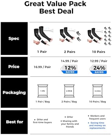 toolant Ultra-Comfort Cut Resistant Sleeves for Gardening & Welding - Image 6