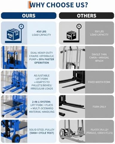 Hydraulic Material Lift, Heavy Duty 450lbs Capacity Pallet Truck Dolly,Blue - Image 5