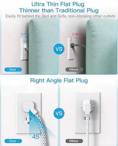 Surge Protector Power Strip, 10Ft Extension Cord with 4 USB Ports(2 USB C) - Image 4