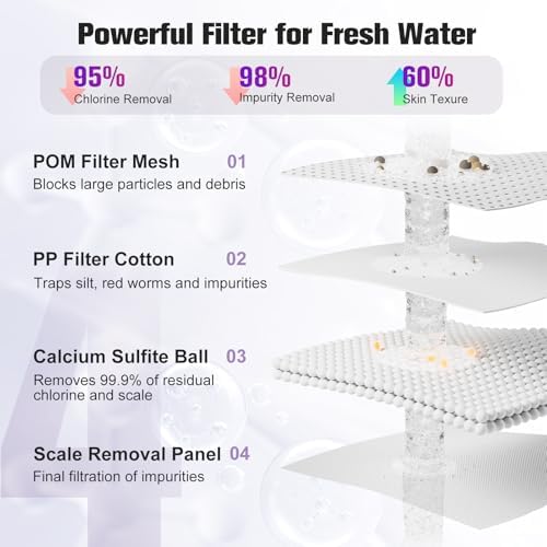 4 Modes Kitchen & Bathroom Water Filter for Sink Faucet with 2pcs Replacement Filters - 720° Rotating Sink Faucet Aerator for Skin Care - Hydrate & Brighten Skin with 15/16’’ Male Thread - Image 4