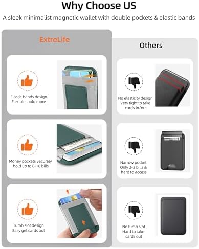 Upgraded for Magsafe Wallet, 7 Card Holder, Strongest Magnetic Wallet - Image 3