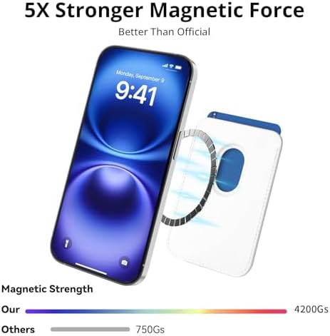 Magnetic Wallet Cell Phone Card Holder for Phone Case with Mag-Safe - Image 2