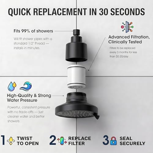 360 Degree Rotated Black Shower Head ＆ Filter COMBO ! Anti - Chlorine Hard Water Filtered Shower Heads 6 Inch- 7 Sprays High Pressure Showerheads with 25 Stage Filtration for Adult and Baby - Image 5