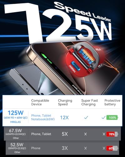 MRGLAS【Upgraded】 125W USB C Car Charger Super Fast Charging for iPhone 18 - Image 3