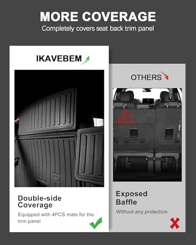 IKABEVEM Floor Mats for Kia Carnival Hybrid 8-Seat 2025-2026 (Not for Gas) - Image 2