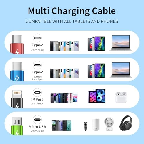 4 in 2 Multi Charging Cable, 2 Pack 5FT Dual Input Charging Cords - Image 5