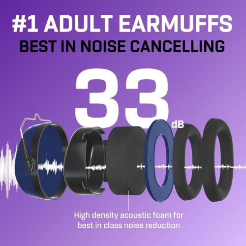 Noise Reduction Earmuffs for Adults - 35 dB (2K Hz) Protection Headphones - Image 3