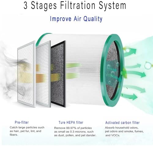 TP01 TP02 360° Glass Filter Replacement for Dyson Fan Air Purifier, 2 Pack - Image 3