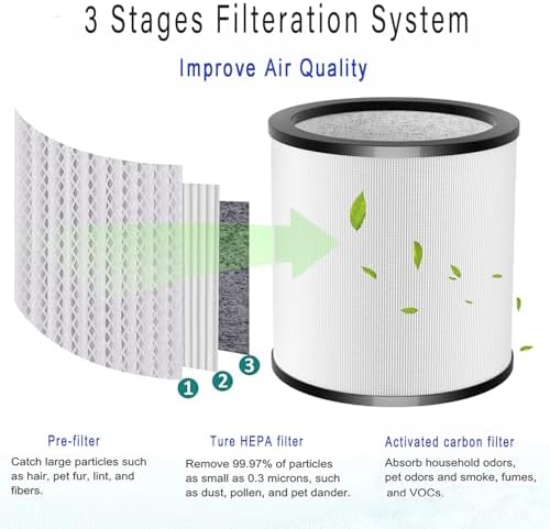TP01 TP02 Filter 360 Glass HEPA Replacement for Dyson Air Purifier, Black - Image 4