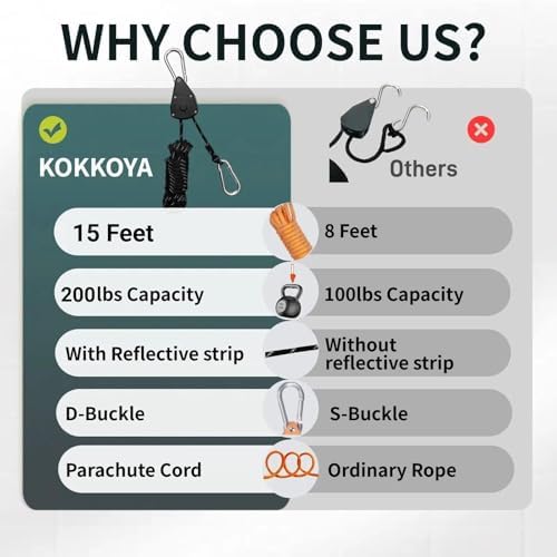 KOKKOYA 15ft Rope Ratchet Tie Downs Reflective Paracord Rollers 1/8in 4 Pcs - Image 6