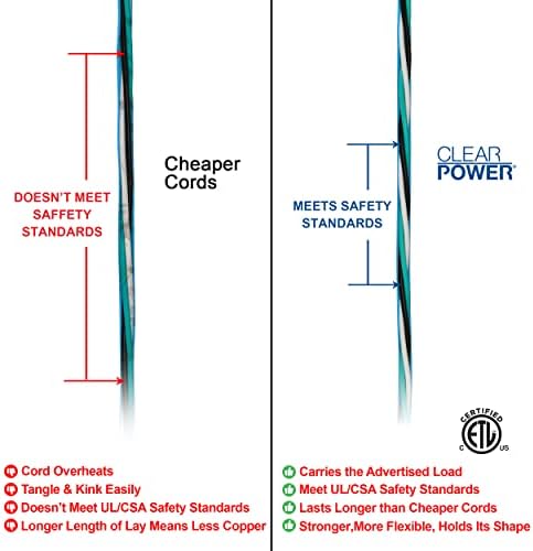 Clear Power Heavy Duty Outdoor Extension Cord - 100 FT, Blue | for Extreme Cold Weather -50°C, 16/3 SJTW, 3 Prong Grounded Plug, with Power Indicator Light (CP10075) - Image 5