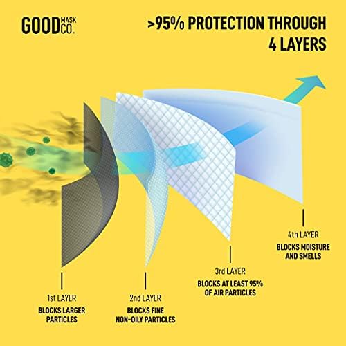 Good Mask Co. Good Comfort KN95 Face Mask, Disposable KN95 Face Mask, Folding, Filter Efficiency =95%, Comfortable Face Masks, Bulk Face Masks (10 Pack of Masks, White) - Image 6