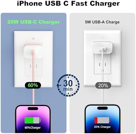 iPhone Charger Fast Charger,USB C Charger 4 Pack, 6FT Lightning Cable - Image 4