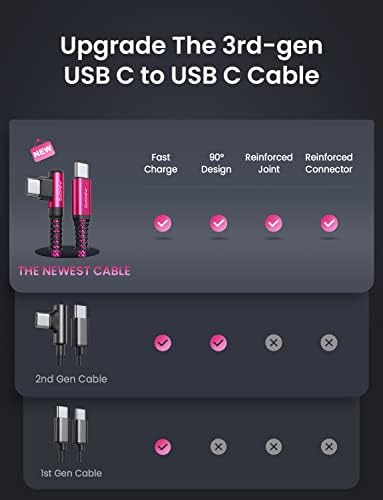 AINOPE USB C Cable 60W 2-Pack 6.6ft Nylon Braided USB C to USB C Cable Type C Charger Fast Charging Right Angle USBC Cable Charger Cord for iPhone 16 Pro Max 15 Plus Samsung S24 S23 iPad Pro Rose Red - Image 2