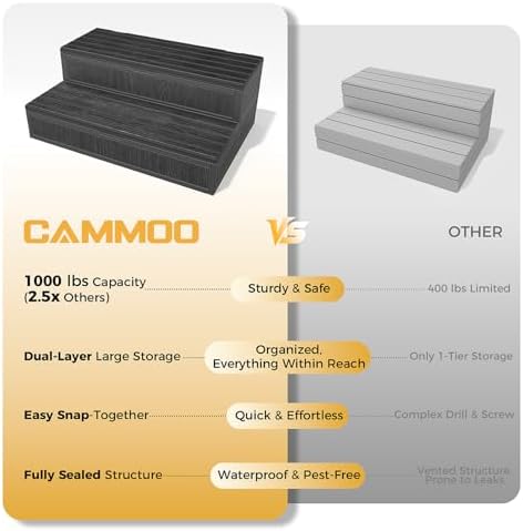 CAMMOO Hot Tub Steps with Storage & Pool Ladder, Spa Steps Outdoor, Black - Image 2