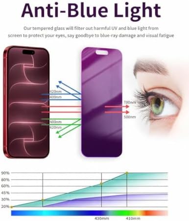 2 Pack Privacy Screen Protector for iPhone 18 Pro Max Glass - Image 4