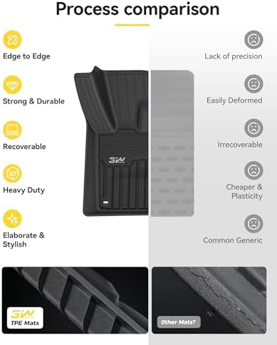 3W Floor Mats for 2017-2025 2026 Range Rover Land Rover Velar/Jaguar F-Pace - Image 3