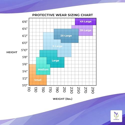 AMZ Medical Supply White Disposable Isolation Gown, X-Small. 5 Pack 35 GSM SMS PPE Gowns. Personal Protective Equipment Gown. Medical Isolation Gowns with Sleeves, Neck & Waist Ties, Elastic Wrists - Image 6