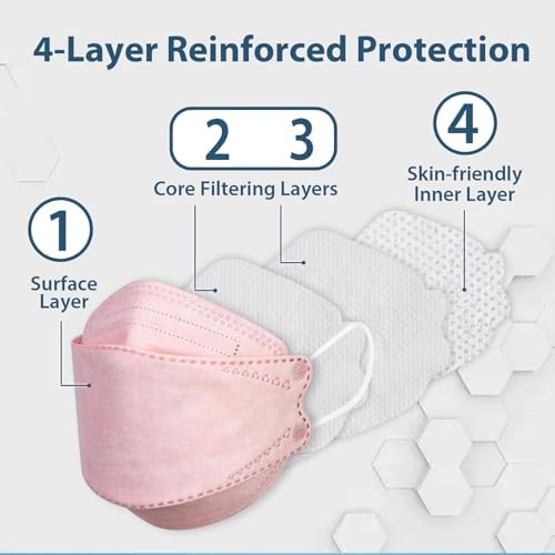 Borje KN95 Face Masks for Adults 50 Pack,5-Ply Pink Disposable Face Mask Against PM 2.5 Smoke & Dust, Filtration Efficiency 95% - Image 2