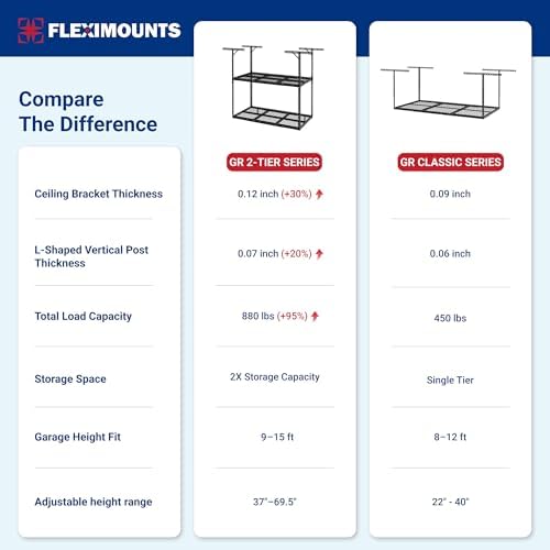 FLEXIMOUNTS 3x6 2-Tier Overhead Ceiling Garage Storage Rack, Black - Image 3