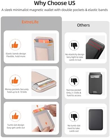 Upgraded for Magsafe Wallet, 7 Card Holder, RFID Blocking, Strongest Magnet - Image 4