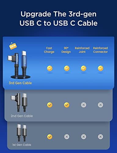 AINOPE USB C Cable 60W 2-Pack 3.3ft Nylon Braided USB C to USB C Cable Type C Charger Fast Charging Right Angle USBC Cable Charger Cord for iPhone 16 Pro Max 15 Plus Samsung S24 S23 iPad Pro Blue - Image 2