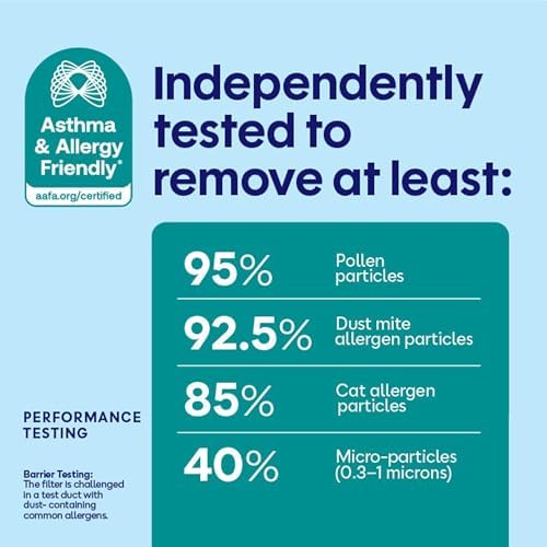 Filtrete 20x20x1 AC Furnace Air Filter, MERV 11, MPR 1000, Micro Allergen Defense, 3-Month Pleated 1-Inch Electrostatic Air Cleaning Filter, 6 Pack (Actual Size 19.69 x 19.69 x 0.81 in) - Image 6