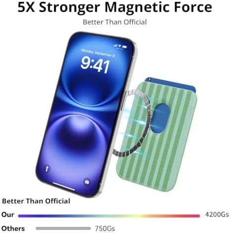 Magnetic Wallet Cell Phone Card Holder for Phone Case with Mag-Safe - Image 2