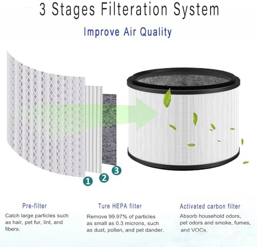 HP01 HP02 Filter Replacement for Dyson Air Purifier, 2 Pack, Black - Image 4