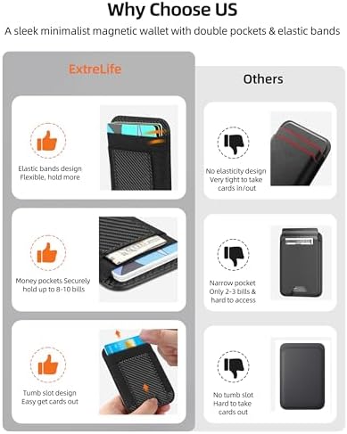 For Magsafe Wallet, 7 Card Holder, RFID Blocking, Strongest Magnet - Image 3