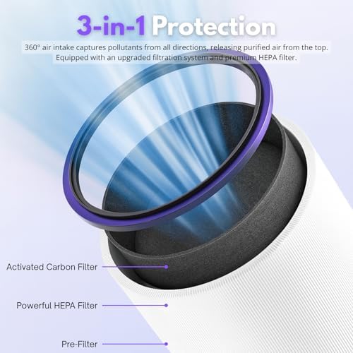 Nispira HP01 HP02 DP01 968125-03 Replacement Filter Compatible with Dyson Pure Cool Link Desk & Pure Hot Cool Link Air Purifiers Evo Filter 968125-03 2-in-1 HEPA Activated Carbon, 3 Pack - Image 4