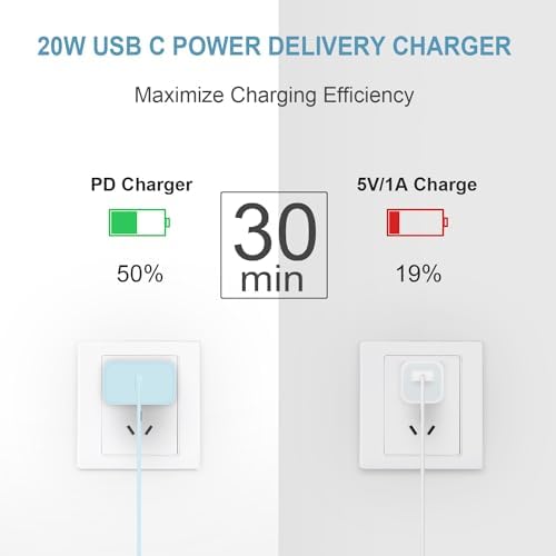 iPhone 17 16 15 Charger Fast Charging 3 Pack USB C Charger Block - Image 3