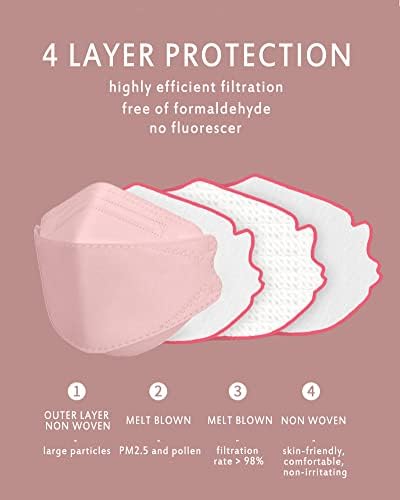 Borje KN95 Face Masks, 100 Pcs Disposable Face Masks, Pink Mask Against PM2.5 from Fire Smoke & Dust Filter Efficiency 95% - Image 2