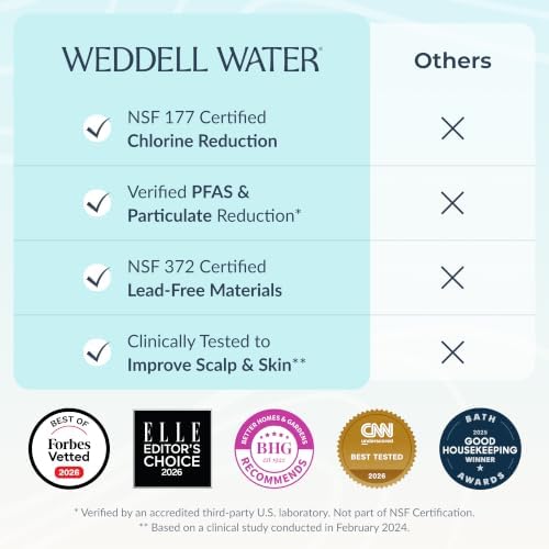 Weddell Duo Shower Head Filter, NSF Certified Chlorine Reduction, Lead-Free - Image 5