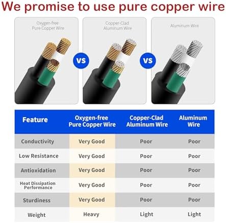 GOMEN 3 Feet Indoor Extension Cord with 3 Outlets, AWG 16/3 Angled Flat Plug Power Strip, 3 Prong Grounded, 13 Amps - 1625 Watts - 125 VAC, White, 2 Pack - Image 6