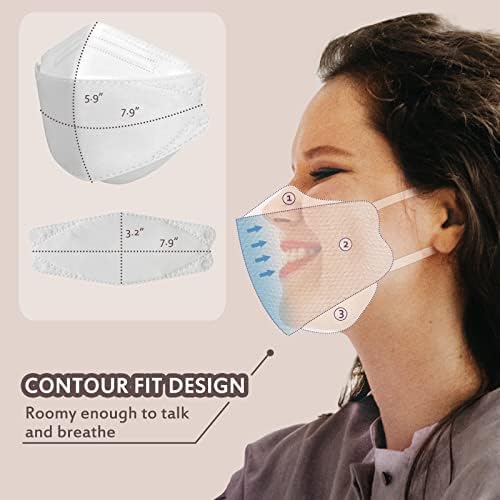 Borje KN95 Face Masks, 100 Pcs Disposable Face Masks, White Mask Against PM2.5 from Fire Smoke & Dust Filter Efficiency 95% - Image 5