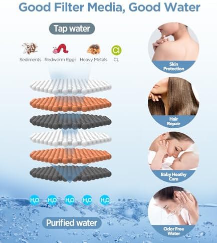 MakeFit Filtered Shower Head Black - 6 Modes High Pressure Handheld Shower Head with Filter Mineral Beads, Detachable Handheld Showerhead Set with Stainless Steel Hose and Shower Arm Bracket - Image 3