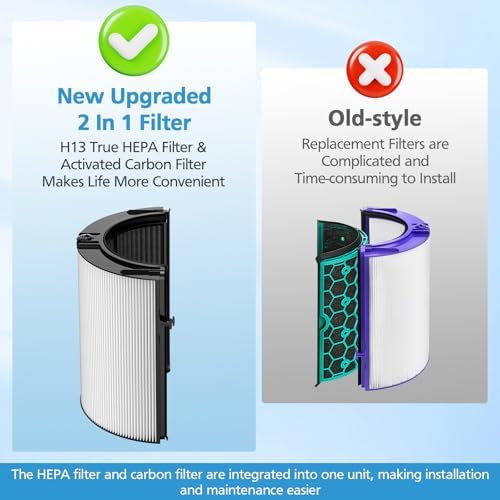 Combi 360°Glass HEPA + Carbon Filter For Dyson PC1 Gen1-TP10 HP1 HP2 - Image 3