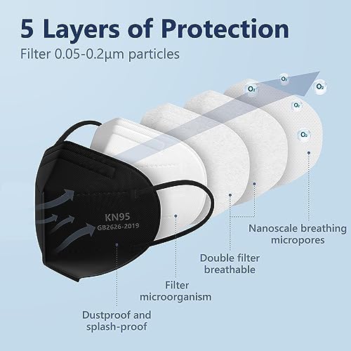 Funight KN95 Face Masks 50 Pack 5-Ply Breathable Filter Disposable Face Masks Black - Image 5