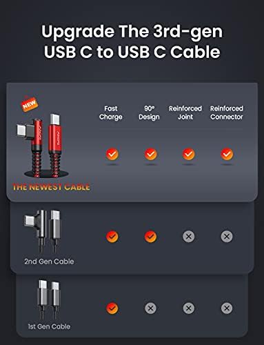 AINOPE USB C Cable 60W 2-Pack 6.6ft Nylon Braided USB C to USB C Cable Type C Charger Fast Charging Right Angle USBC Cable Charger Cord for iPhone 16 Pro Max 15 Plus Samsung S24 S23 iPad Pro Red - Image 2